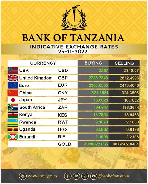 bot exchange rate usd to tzs today|Bank of Tanzania.